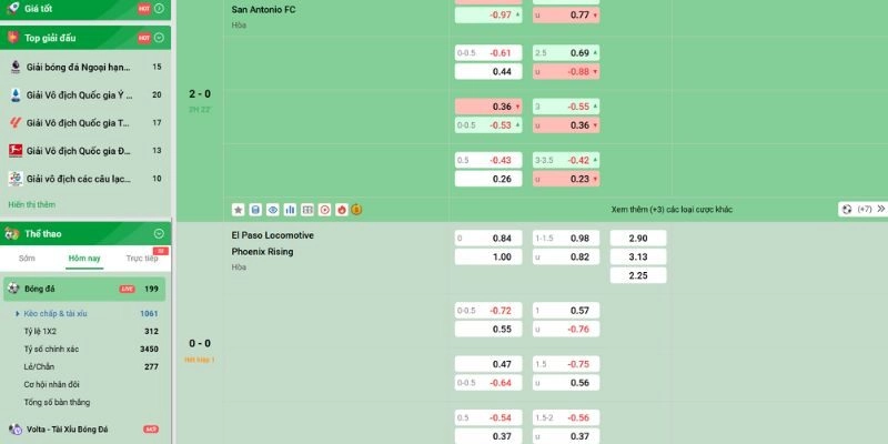 Các bước tham gia cược tỷ lệ kèo tại Bet68