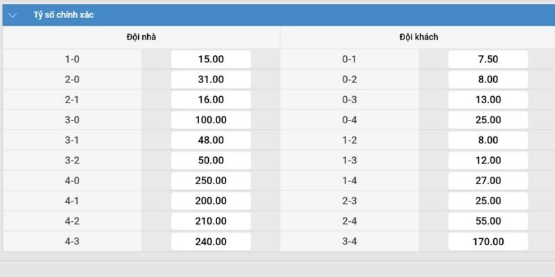 Các bước tra cứu kèo Bongdako nhanh nhất