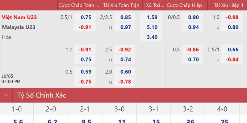 Tổng quan về kèo Malaysia